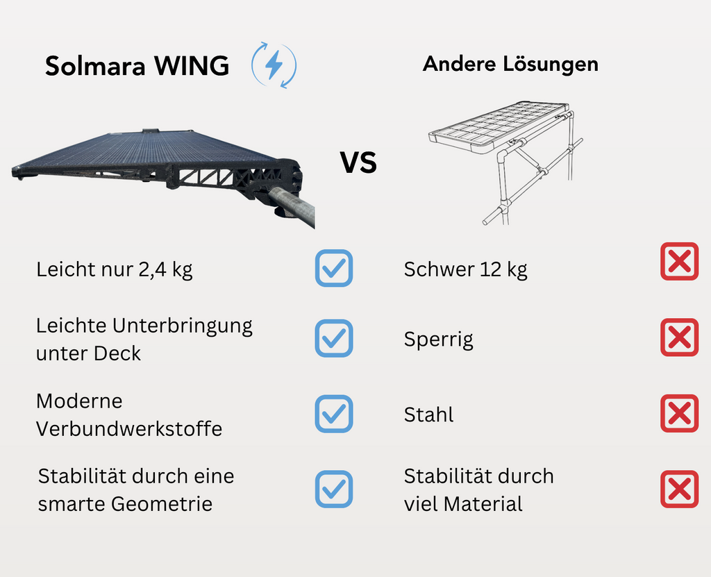Solmara WING 60 W